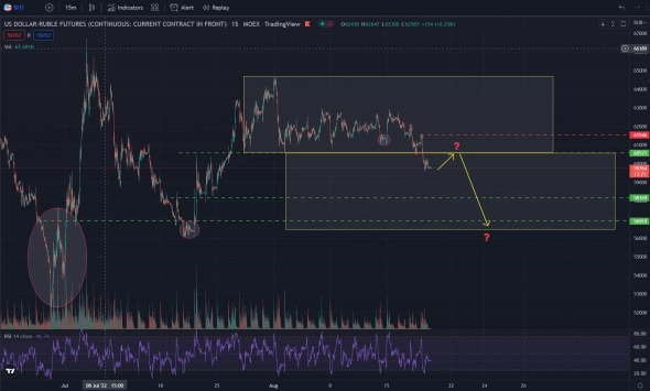 РУБЛЬ. Сишка! Ждем продолжение шорта или пора вставать в лонг? РУБЛЬ. Сишка! Ждем продолжение шорта или пора вставать в лонг?