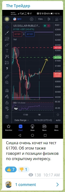 РУБЛЬ. Сишка! Ждем продолжение шорта или пора вставать в лонг?