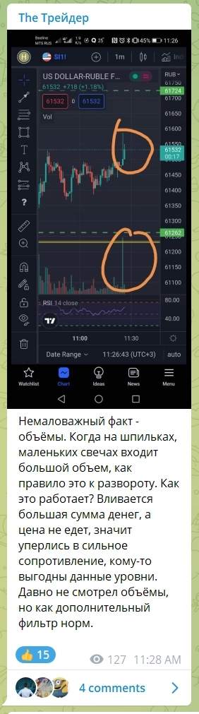 РУБЛЬ. Сишка! Ждем продолжение шорта или пора вставать в лонг?