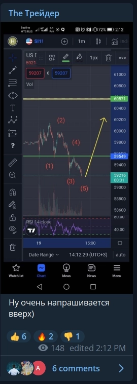 РУБЛЬ. Сишка. А вы все еще лонгуете???)