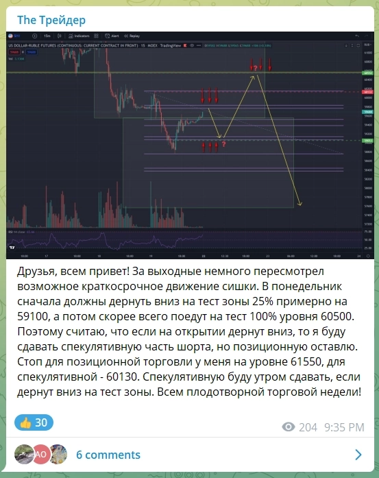 РУБЛЬ! Сишка! Не лонгуйте, пока не посмотрите это видео!