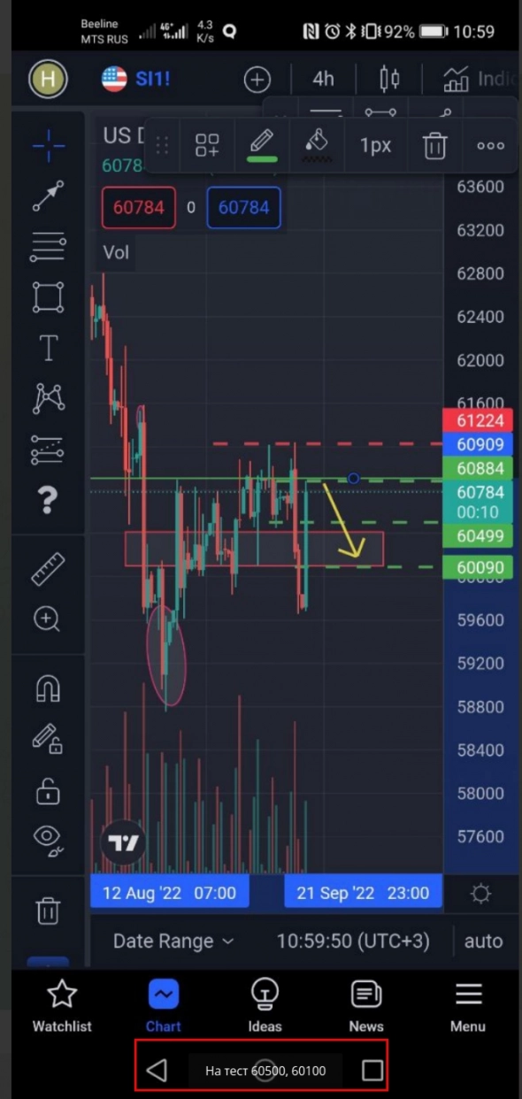 РУБЛЬ! Сишка! Вы все еще лонгуете? Обязательно к просмотру! Аналитика от The Трейдер. РУБЛЬ! Сишка! Вы все еще лонгуете? Обязательно к просмотру! Аналитика от The Трейдер.
