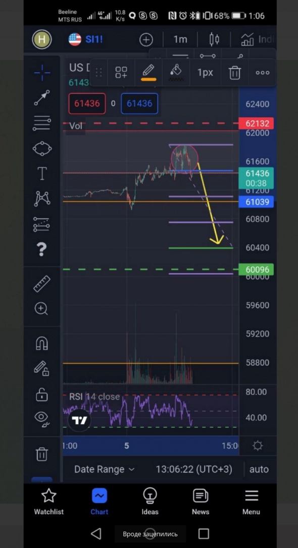 РУБЛЬ! Физиков отстопили, а мы в плюсе! Обзор сишки. The ТРЕЙДЕР. Live