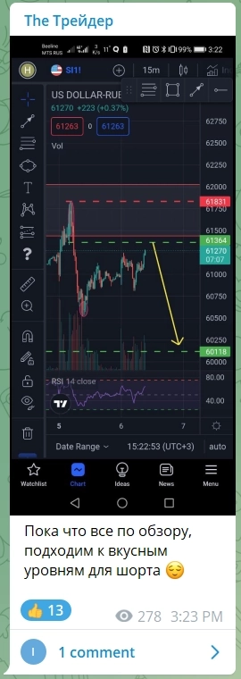 Доллар и Рубль. Сишка по 57к уже скоро? Анализ от The Трейдер.