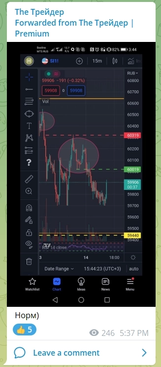 РУБЛЬ. ЭКСПИРАЦИЯ! Поедет ли тотальный шорт сишки завтра или можно лонговать? Аналитика от The Трейдер