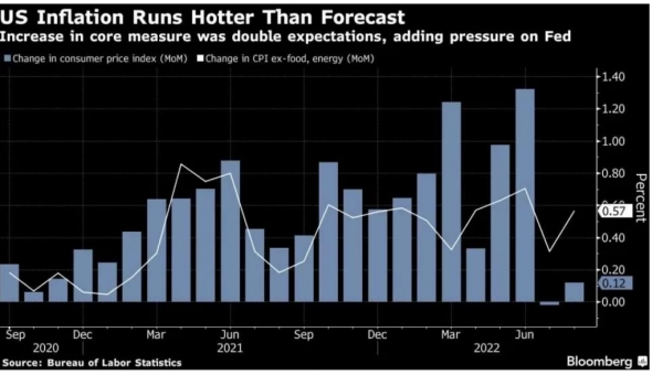 ФРС вероятно и дальше будет придерживаться агрессивной монетарной политики