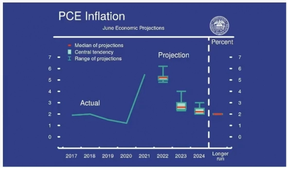 Молния! ФРС атакует инфляцию. Решение по ставке и выступление Джерома Пауэлла.