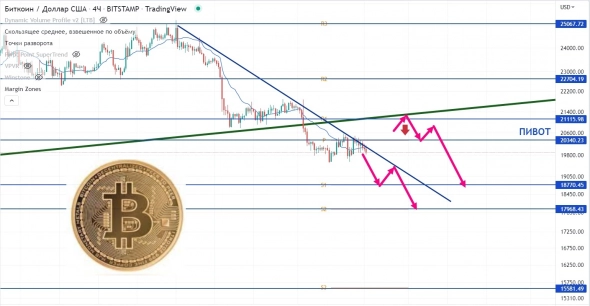 ⚡️ В Суэце новый п...происшествие, в США ждут пятничных отчетов по рынку труда, Биткоин снова грустит (Актуальные финансовые новости на 01.09.22)
