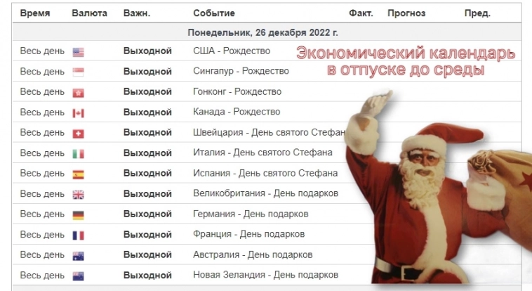 ⚡️ Как работает Московская биржа в праздники и пара зарисовок по индексу ММВБ, еврику и битку на НГ.