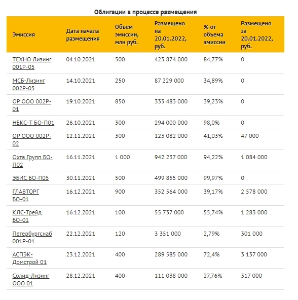 Коротко о главном на 21.01.2022 Коротко о главном на 21.01.2022