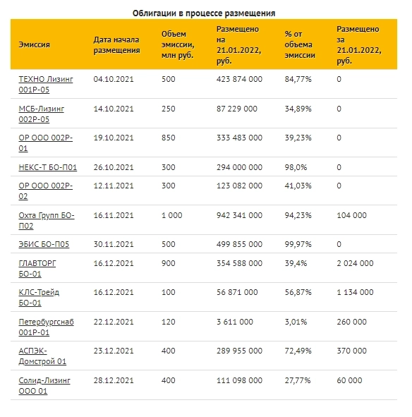 Коротко о главном на 24.01.2022 Коротко о главном на 24.01.2022