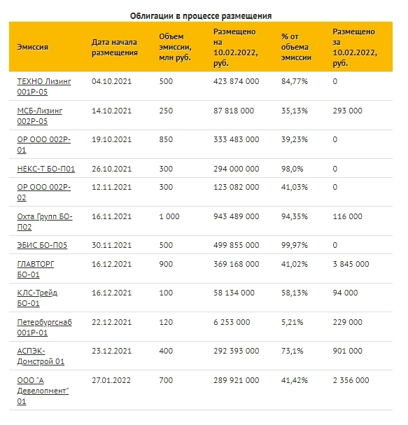 Коротко о главном на 11.02.2022 Коротко о главном на 11.02.2022