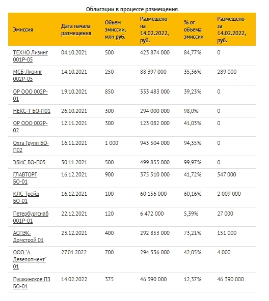 Коротко о главном на 15.02.2022 Коротко о главном на 15.02.2022