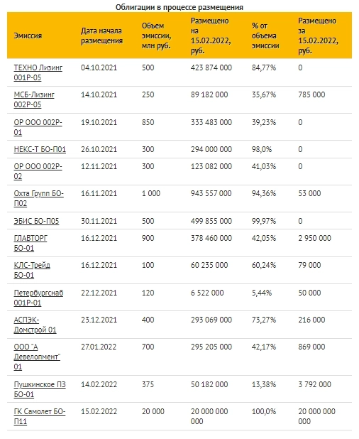 Коротко о главном на 16.02.2022 Коротко о главном на 16.02.2022