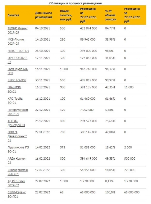 Коротко о главном на 24.02.2022 Коротко о главном на 24.02.2022