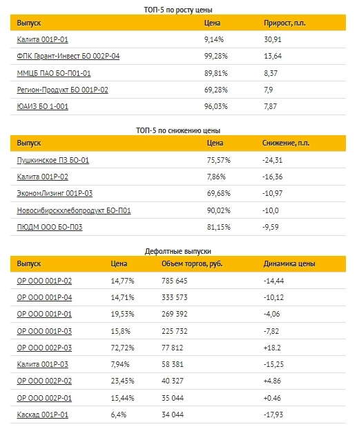 Коротко о главном на 20.04.2022