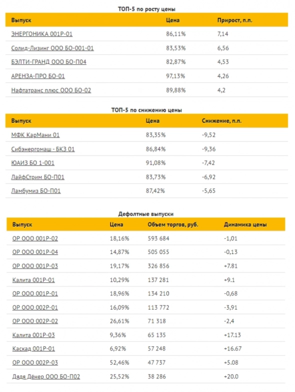 Коротко о главном на 05.05.2022