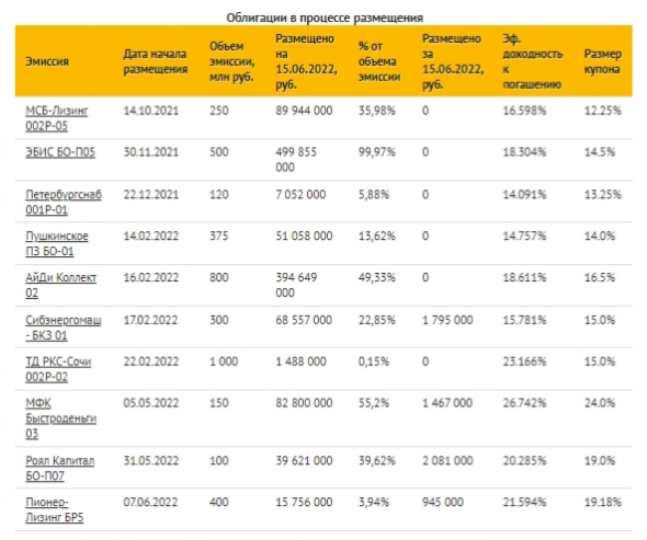 Коротко о главном на 16.06.2022 Коротко о главном на 16.06.2022