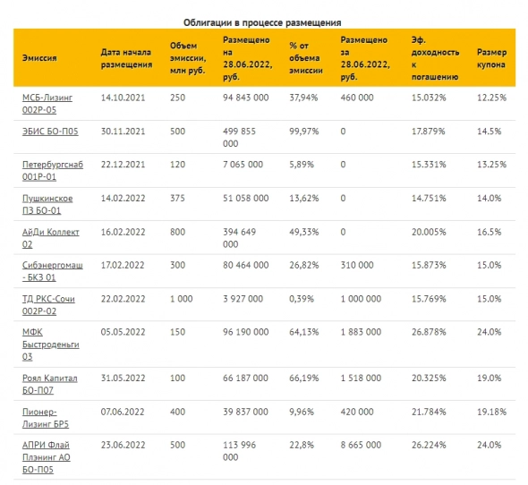 Коротко о главном на 29.06.2022 Коротко о главном на 29.06.2022