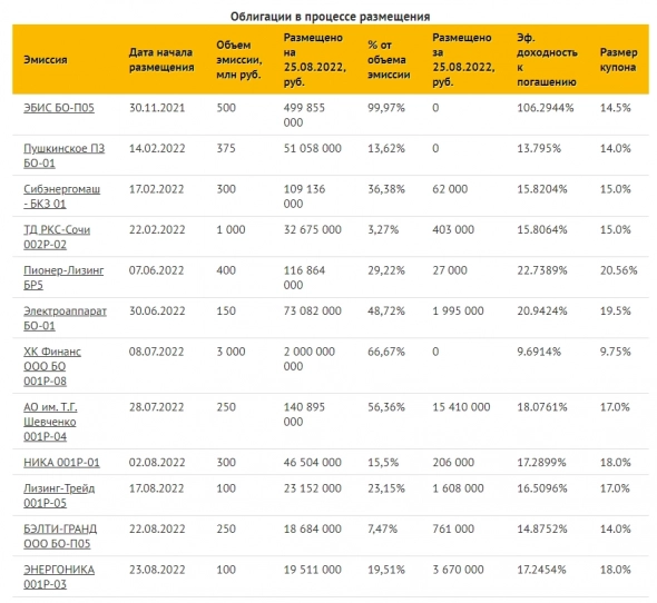 Коротко о главном на 26.08.2022