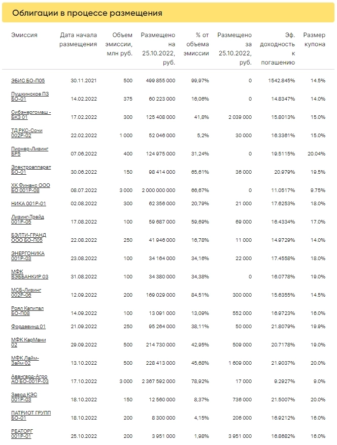 Коротко о главном на 26.10.2022 Коротко о главном на 26.10.2022