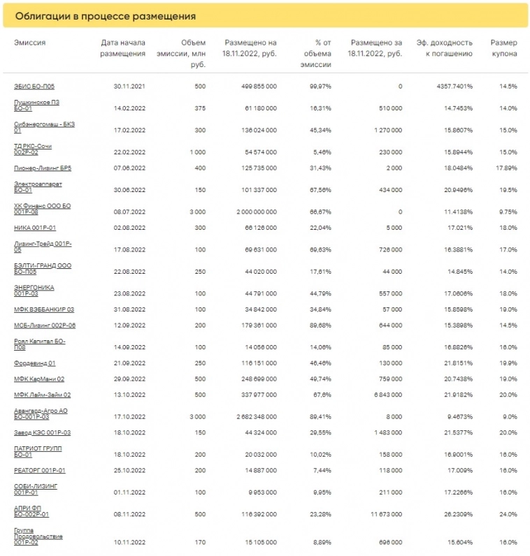 Коротко о главном на 21.11.2022 Коротко о главном на 21.11.2022