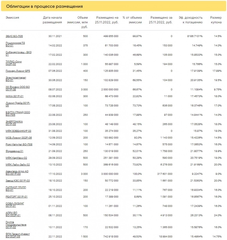 Коротко о главном на 28.11.2022 Коротко о главном на 28.11.2022