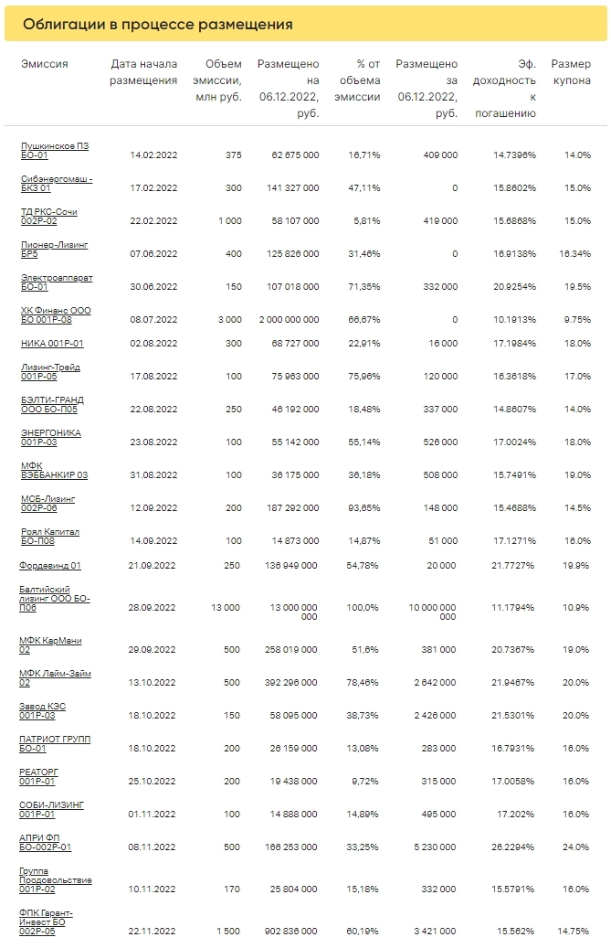 Коротко о главном на 07.12.2022 Коротко о главном на 07.12.2022