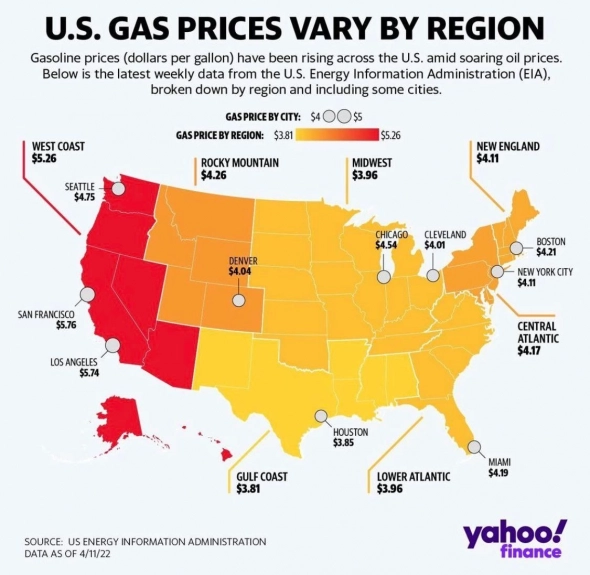 Цены на бензин в США не собираются снижаться