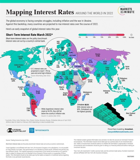 Все ключевые процентные ставки стран мира в одной картинке