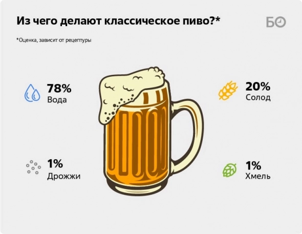 Пиво в России под угрозой?