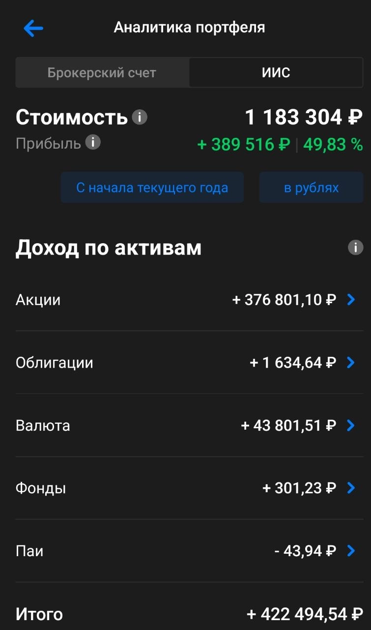 Итоги среднесрочного спекулятивного ИИСа за 3 года Итоги среднесрочного спекулятивного ИИСа за 3 года