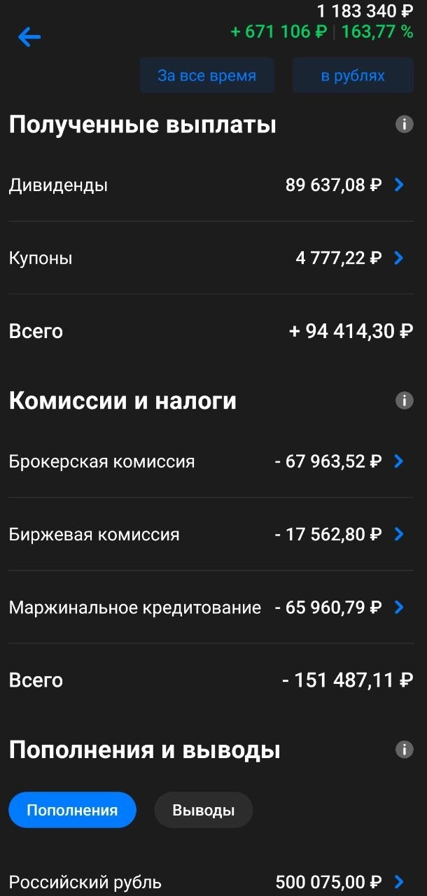 Итоги среднесрочного спекулятивного ИИСа за 3 года Итоги среднесрочного спекулятивного ИИСа за 3 года