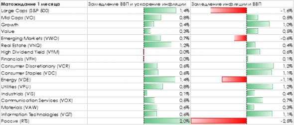 Замедление экономики в США — контролируемый негатив для рынков Замедление экономики в США — контролируемый негатив для рынков