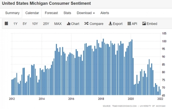 Замедление экономики в США — контролируемый негатив для рынков Замедление экономики в США — контролируемый негатив для рынков