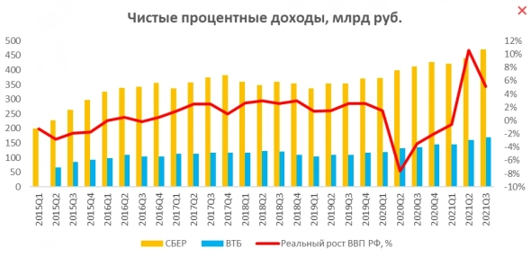 Краткосрочный и долгосрочный взгляд на российские банки