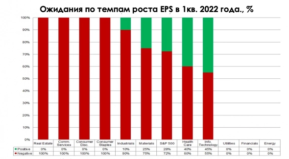 Почему прибыли компаний упали?