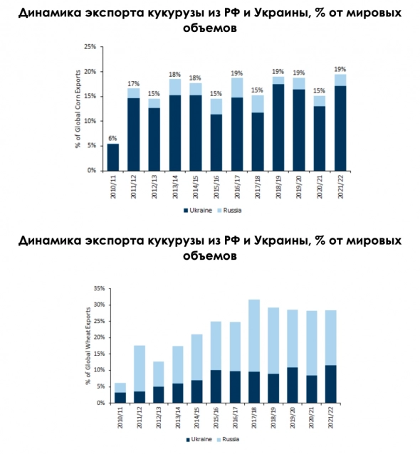 Хлеб — всему голова: наступающий продовольственный кризис Хлеб — всему голова: наступающий продовольственный кризис
