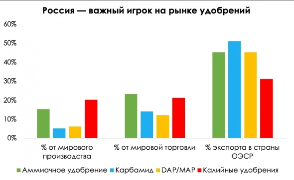 Хлеб — всему голова: наступающий продовольственный кризис