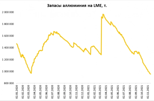 Ограничение поставок глинозема: так ли все плохо у Русала?