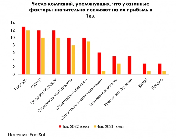 Сезон отчетности: инфляция бьет по чистой прибыли Сезон отчетности: инфляция бьет по чистой прибыли