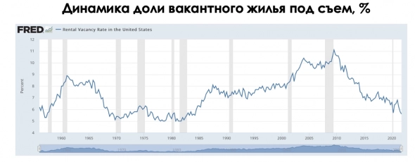 Рынок жилья в США и инфляция: что ждать?