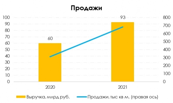 Самолет может пролететь над кризисом Самолет может пролететь над кризисом