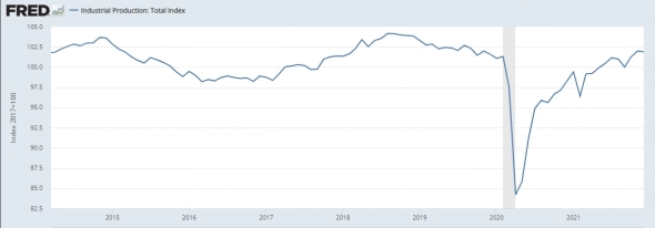 Пром. производство Пром. производство