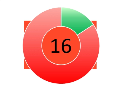 Маныч-Агро: к кризису готов!? Маныч-Агро: к кризису готов!?