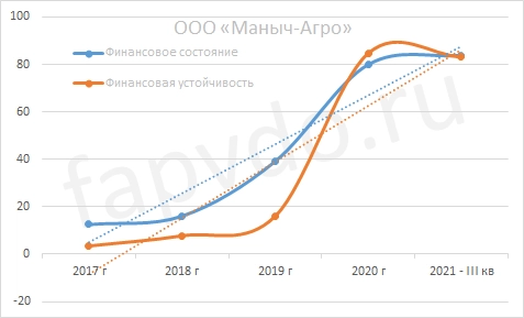 Маныч-Агро: к кризису готов!? Маныч-Агро: к кризису готов!?