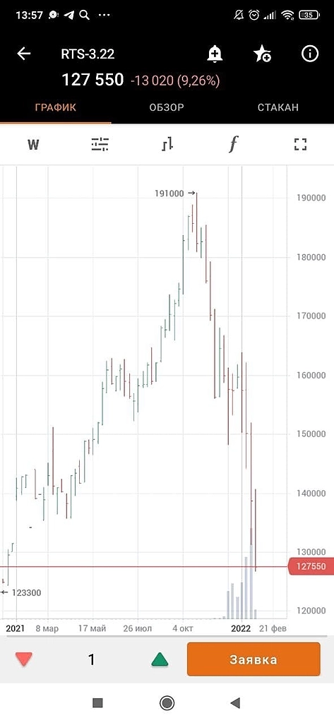 ❗❗❗Сегодня сильно манипулировали нашим рынком