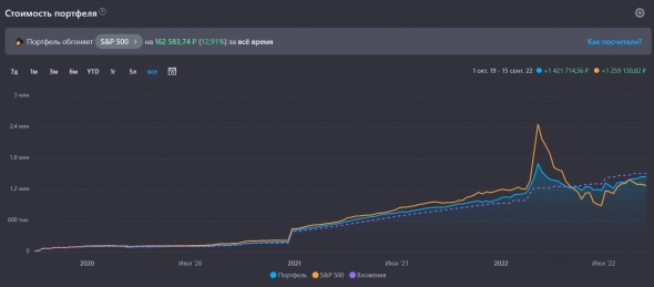 Итоги 3-х лет инвестиций упрямого хомяка Итоги 3-х лет инвестиций упрямого хомяка