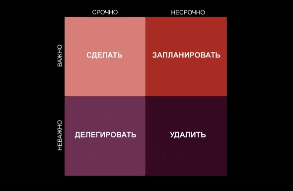 Квадрат Эйзенхауэра: как привести дела в порядок и почему это укрепляет энергетику человека