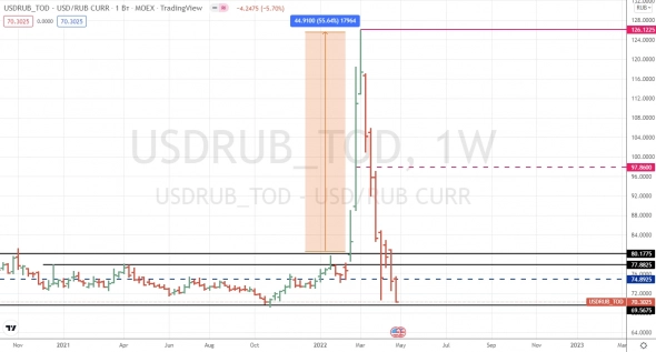 Курс рубля. 01.05.2022. Куда идём мы с Пятачком — Большой-большой секрет! И не расскажем мы о нём О нет, и нет, и нет! .. Курс рубля. 01.05.2022. Куда идём мы с Пятачком — Большой-большой секрет! И не расскажем мы о нём О нет, и нет, и нет! ..